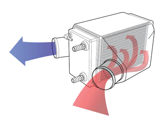 RS1753PCIhp_Gen-4 Hochleistungs Ladeluft