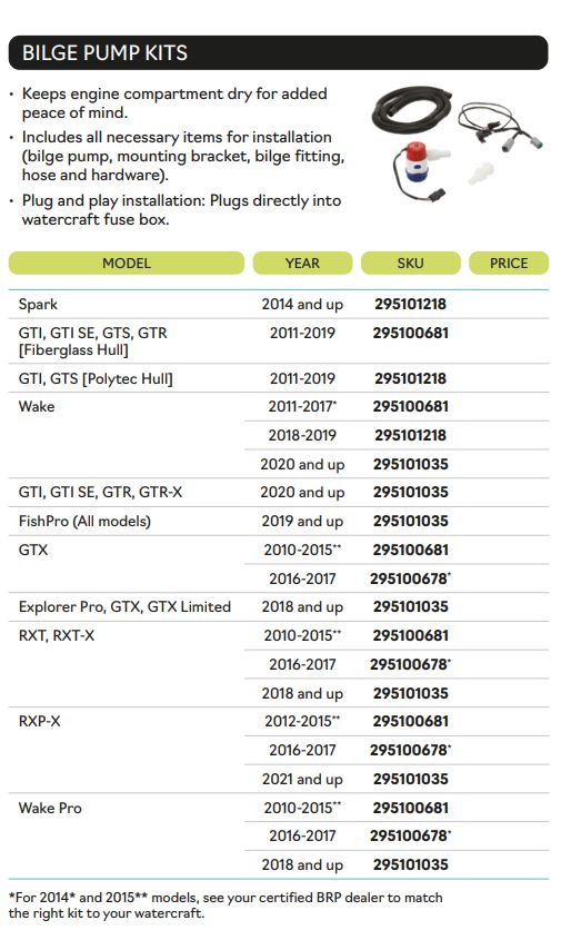 295100681_Bilgenpumpe inkl. Montageset  